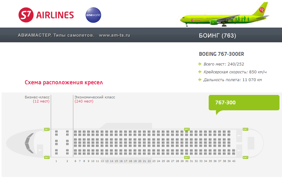 Самолет Боинг 767-300: нумерация мест в салоне, схема посадочных мест, лучшие места